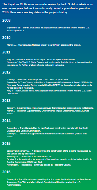 Gráfico: TransCanada.
