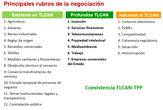blanco cuadro