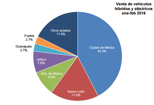 cuadro amia uno