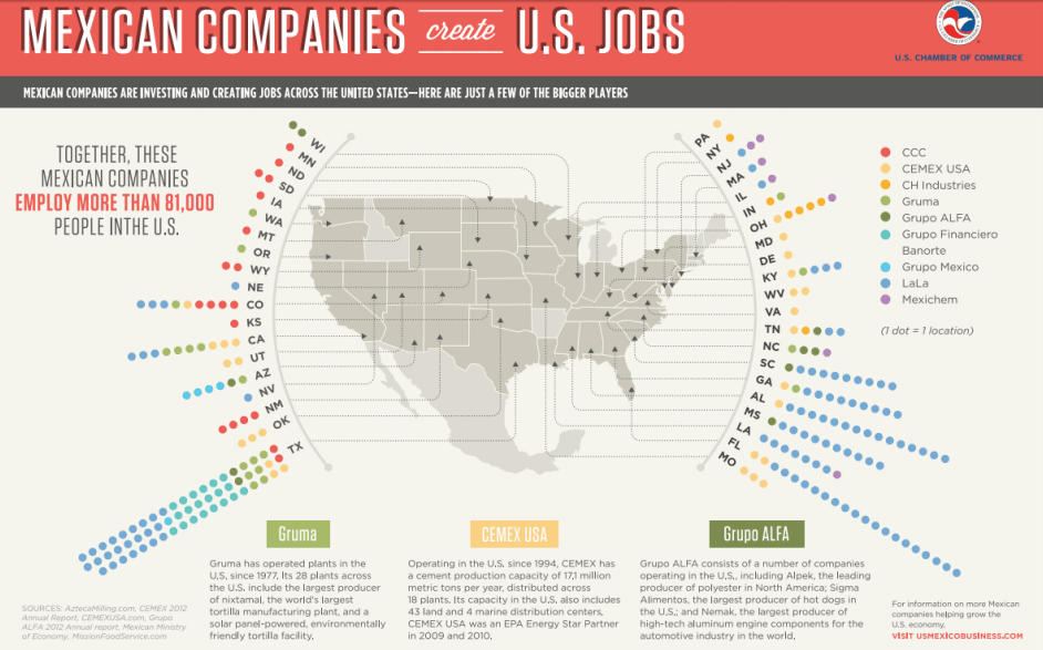 empresas estados unidos