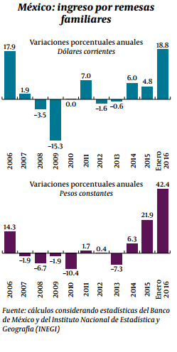 remesas tres