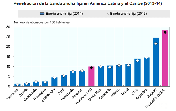 banda ancha