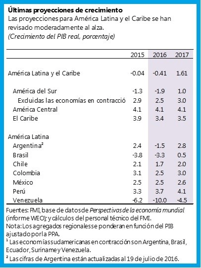 Cuadro 1