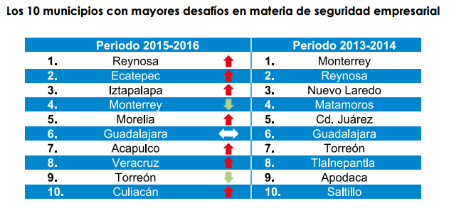 MUNICIPIOS INSEGURIDAD
