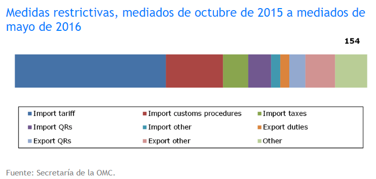 Medidas restrictivas dos