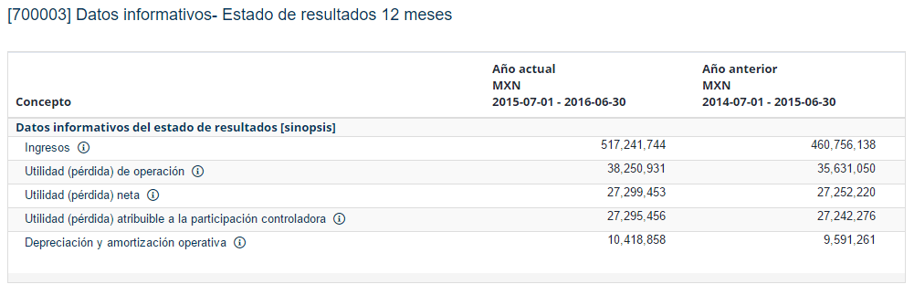 Walmart cuadro