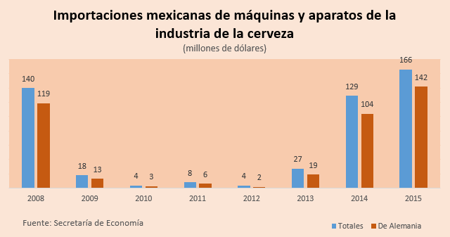 cuadro cerveza