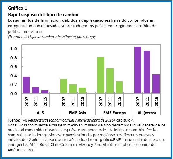 cuadro dos