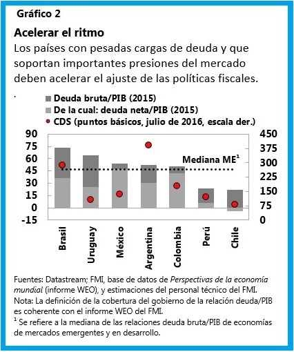cuadro tres