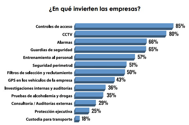 inversiones seguridad