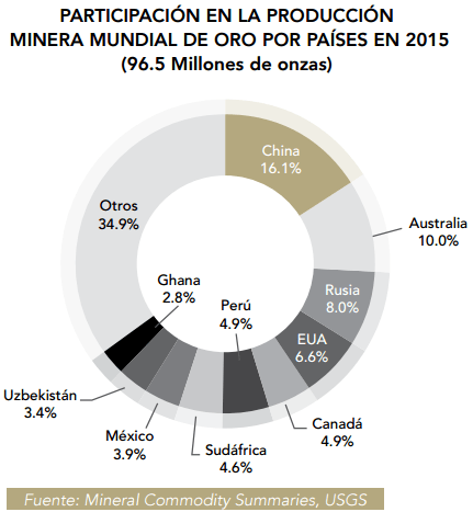 oro 1