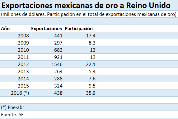 oro cuadro 1