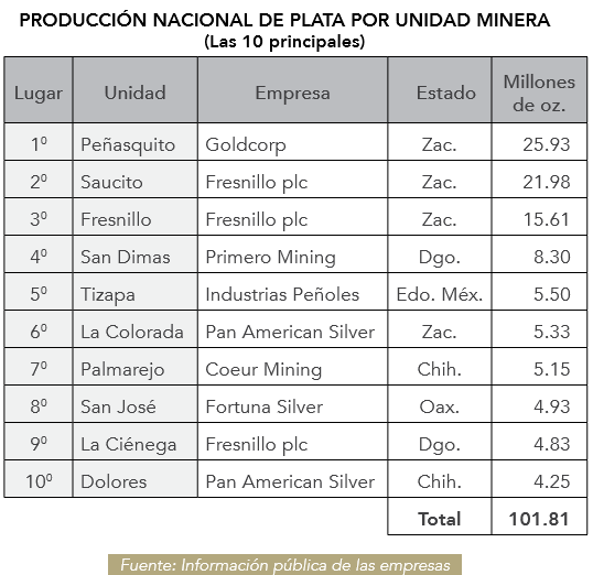 plata