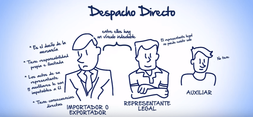 Las empresas tienen la opción de disponer de un apoderado aduanal, lo cual conlleva una responsabilidad directa.