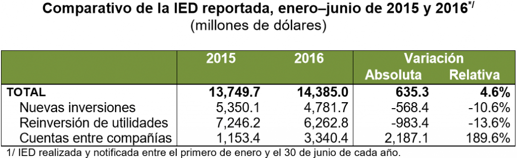 Cuadro IED E