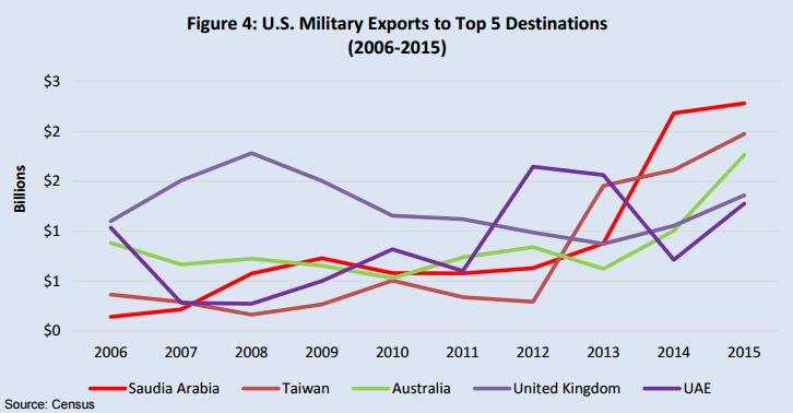 Importaciones cinco
