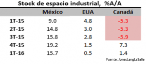 Industria 1