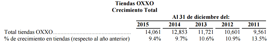 OXXO 1
