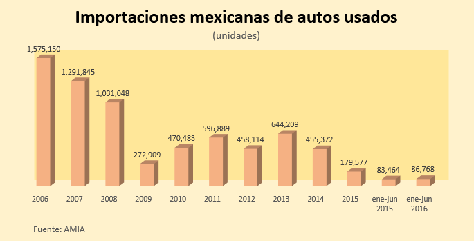 autos usados