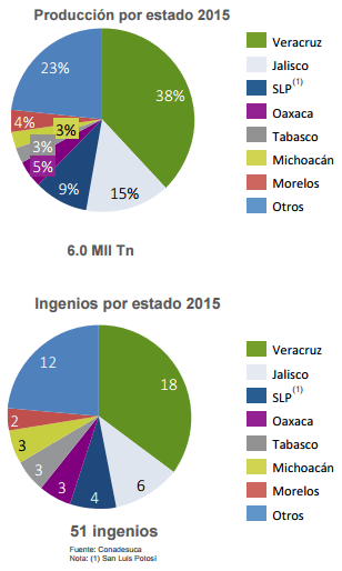azucar 2