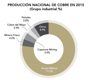 cobre 1