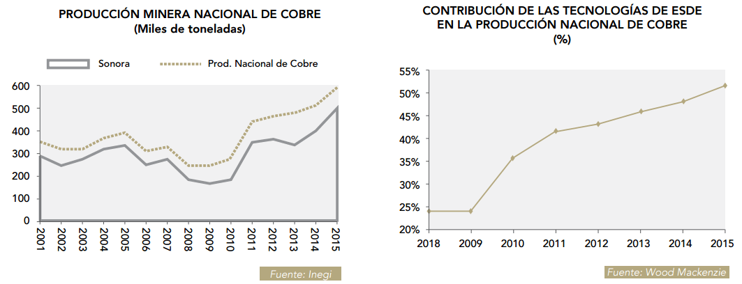 cobre dos