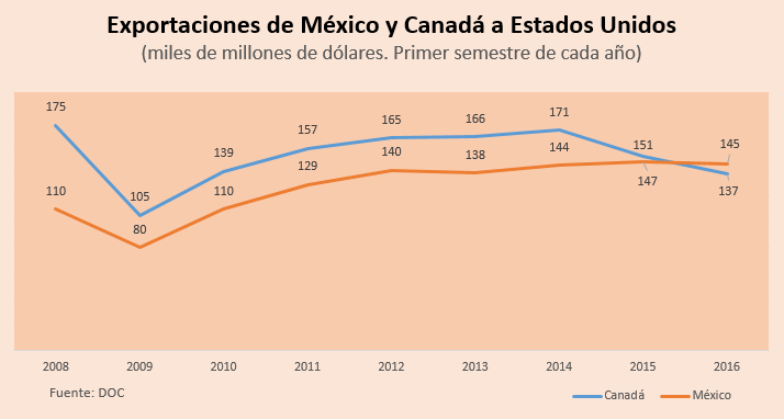 cuadro canada
