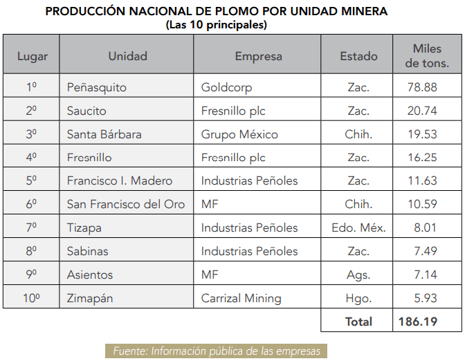 cuadro plomo