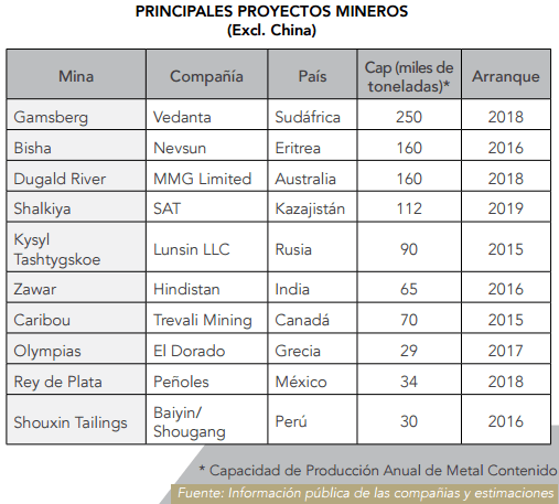 cuadro zinc