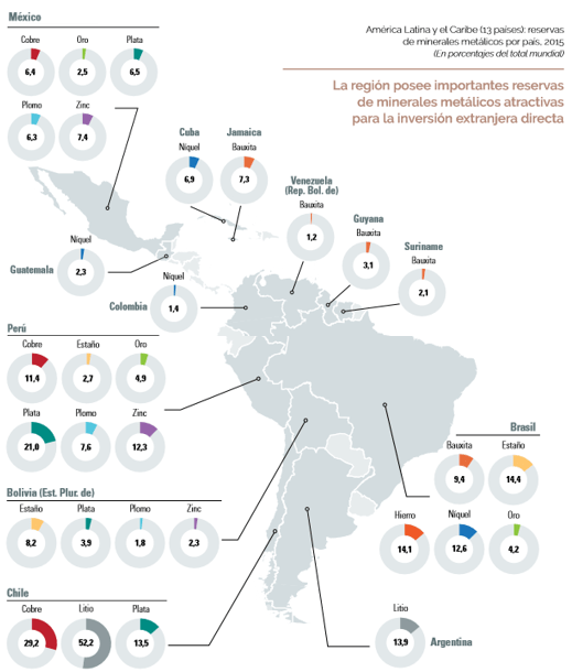 minerales 10