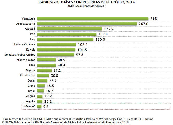 reservas