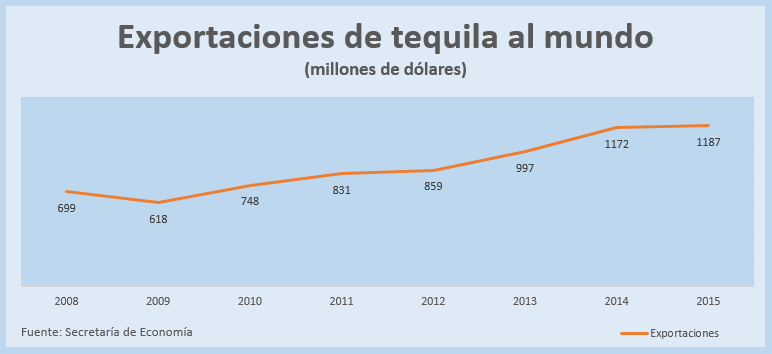 tequila