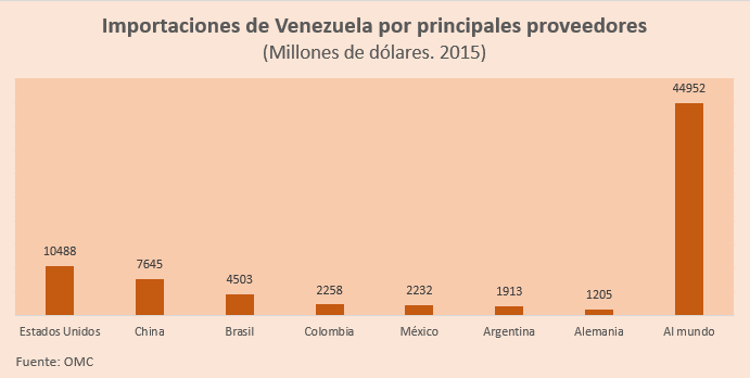 venezuela