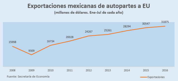 autopartes