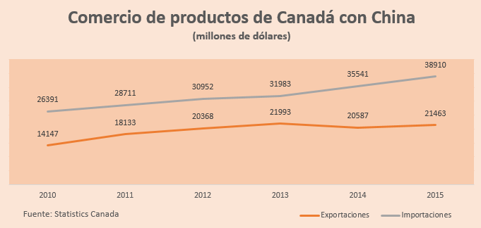 cuadro-canada