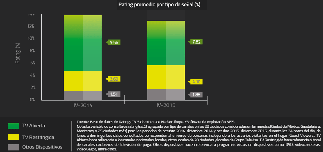 Televisa 3