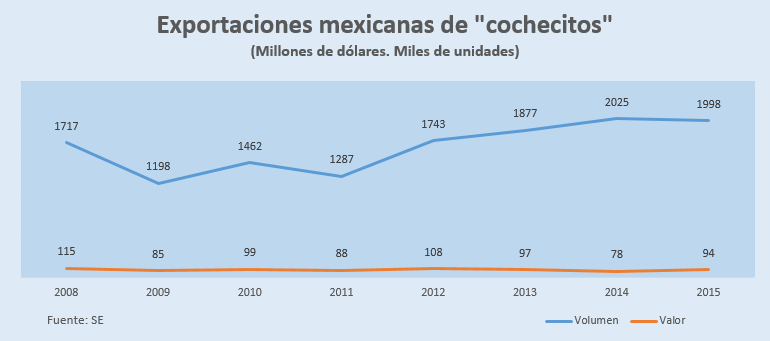 cochecitos