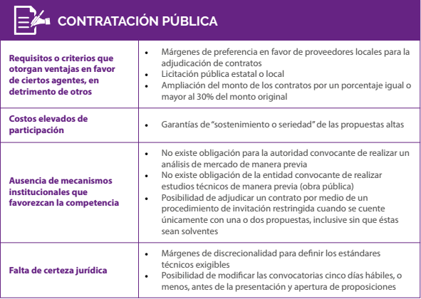 cofece-2