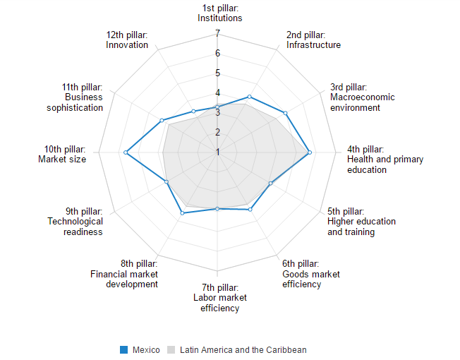 competitividad-tres