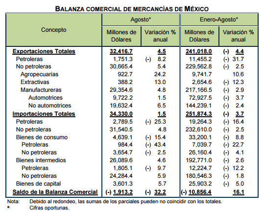 exportaciones-dos