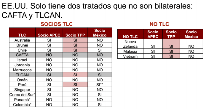Gráfico: Iqom. Froman declaró que dos terceras partes del contenido de este acuerdo “afectan positivamente a los trabajadores, tanto a los capacitados, como los no capacitados” de Estados Unidos.