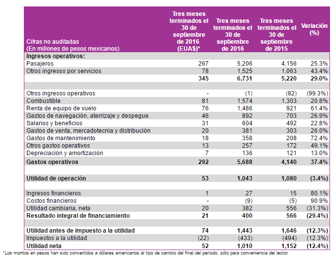 cuadro-volaris