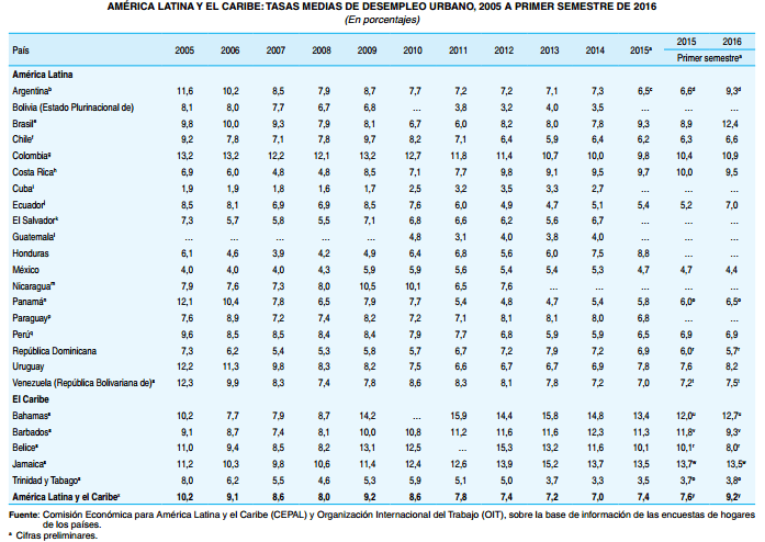 desempleo