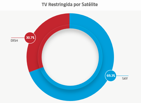 dish