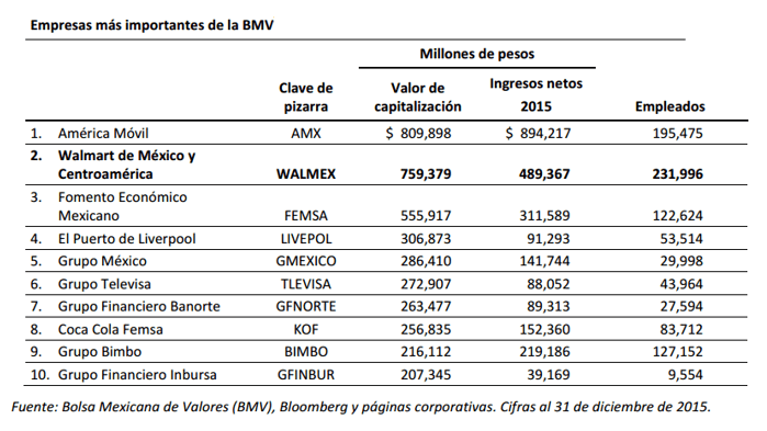 empresas
