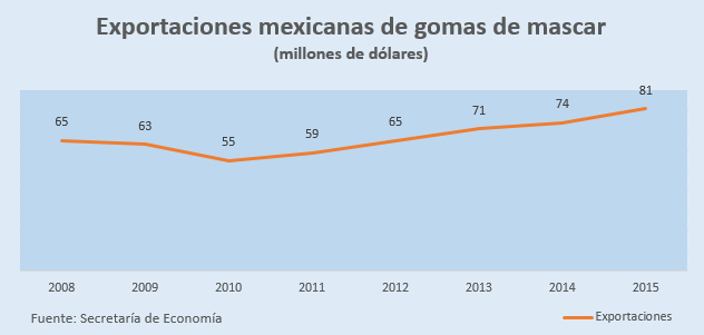 gomas-de-mascar-cuadro