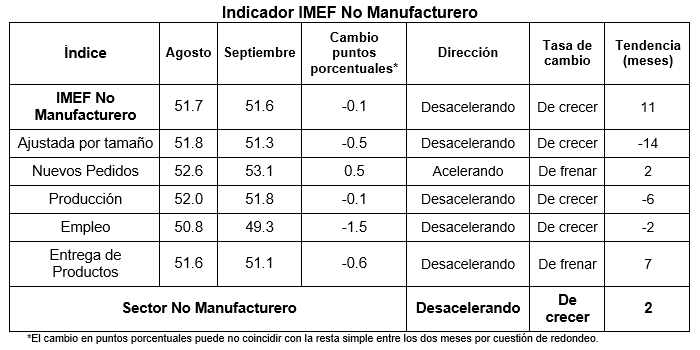 imef-2