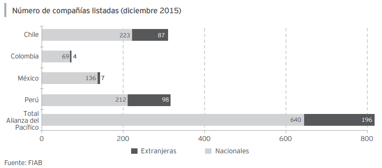 mila-empresas-listadas
