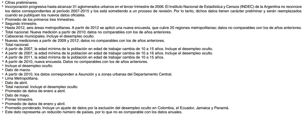 notas