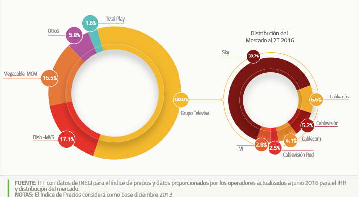tv-restringida